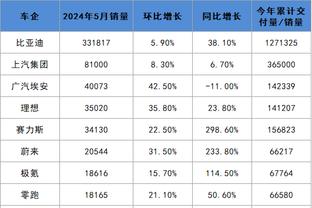 太阳报：因父亲去世，塞内加尔中场库亚特已离开非洲杯